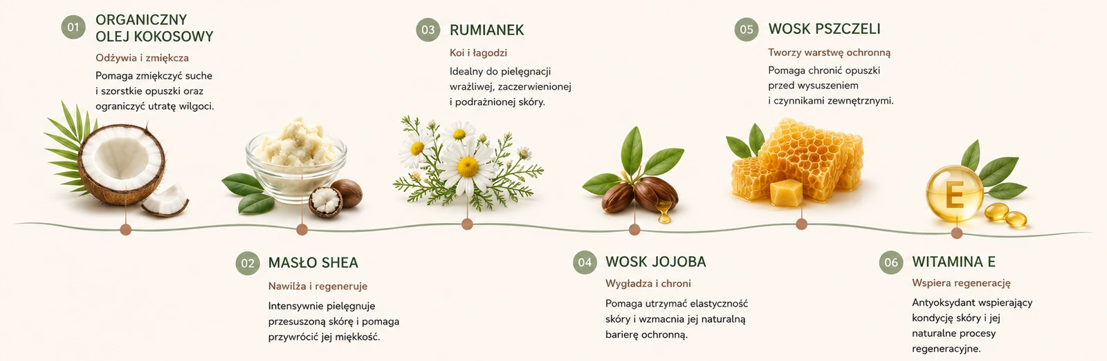 Składniki balsamu LOMI Healing Balm: masło shea, oliwa z oliwek, olej kokosowy, wosk pszczeli, wosk carnauba, wosk jojoba, witamina E, ekstrakt z rumianku, ekstrakt ze złocienia barwierskiego
